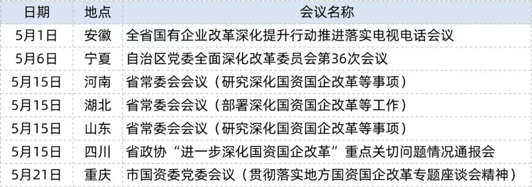 重要文件下发!新一轮国企改革动起来了